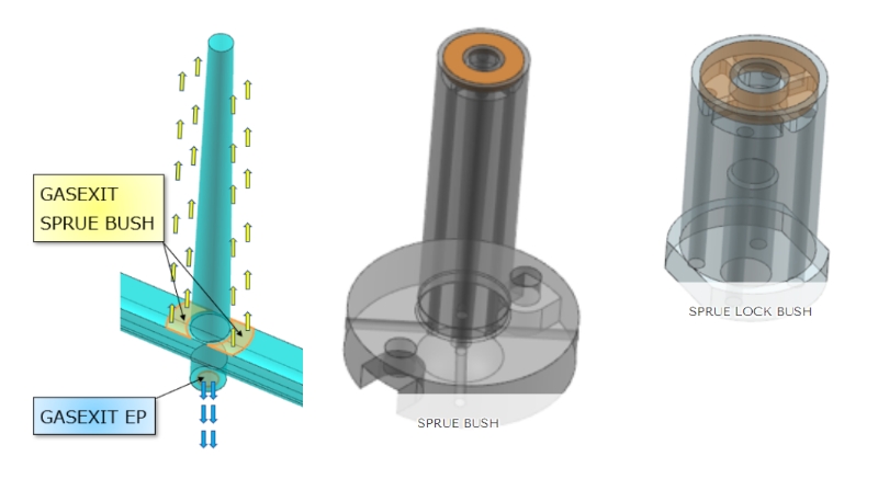 The gases removal effect improves when used in combination with GASEXIT EP