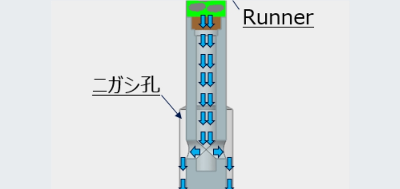 Gas venting image