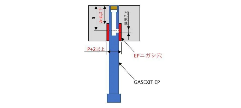  Points to keep in mind at the depth on the insert side of EP venting hole.