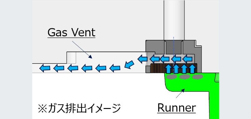 Gas venting image